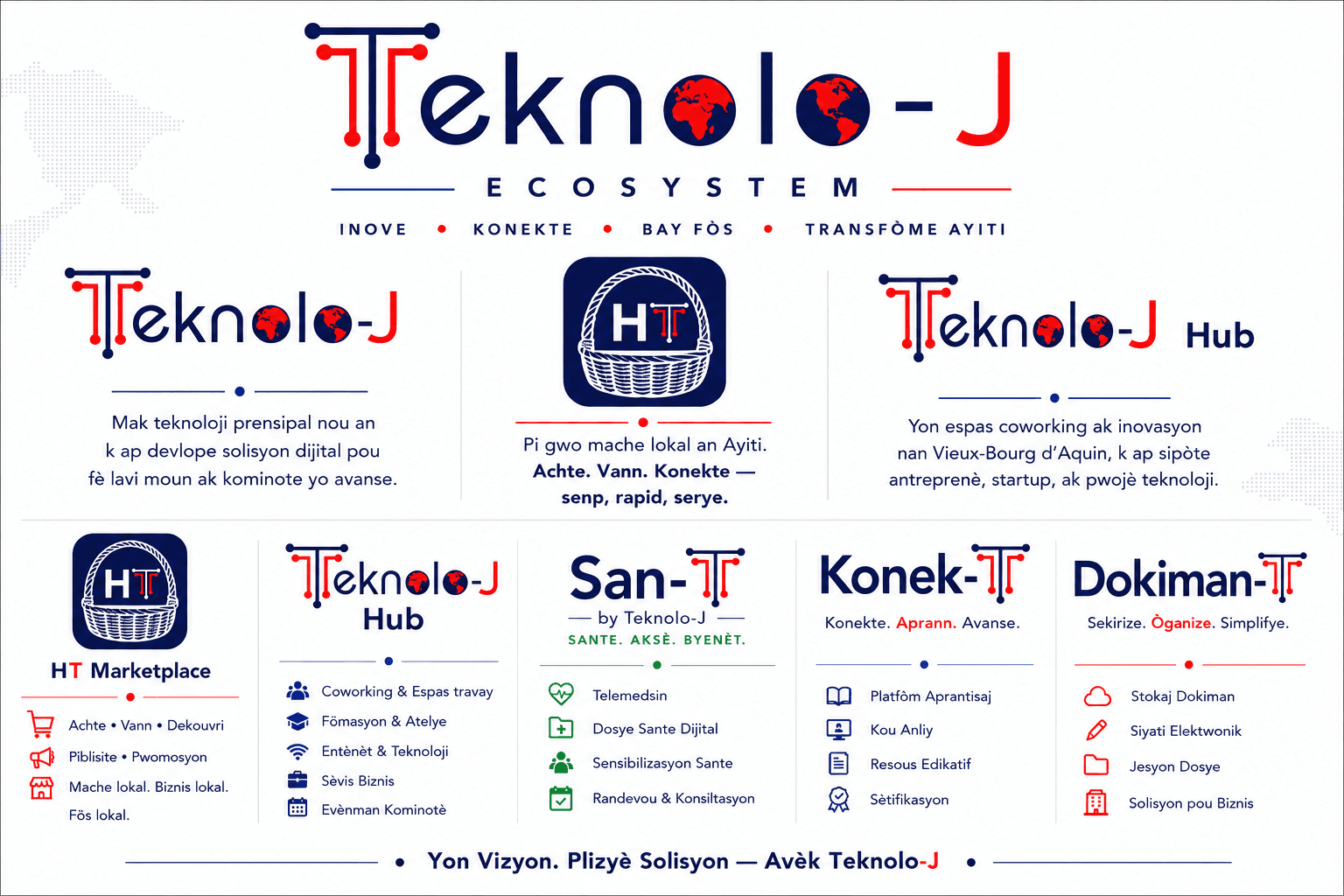 Teknolo-J ecosystem overview